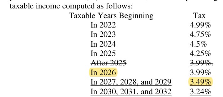 Session Law 2026-41 rate table: 3.99% in 2026, 3.49% in 2027 through 2029, 3.24% in 2030 through 2032, 2.99% after 2032