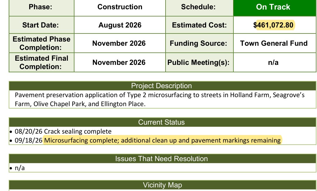 Capital Transportation Projects Status Report, 2026 Microsurfacing: estimated cost $461,072.80, Town General Fund, estimated final completion November 2026; 08/20/26 crack sealing complete; 09/18/26 microsurfacing complete, additional clean up and pavement markings remaining.