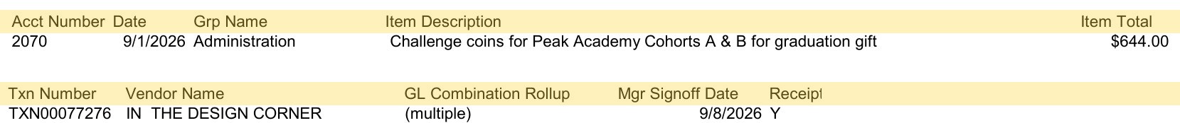 Column headings of the September 2026 Procurement Card Report: Acct Number, Date, Grp Name, Item Description, Item Total, Txn Number, Vendor Name, GL Combination Rollup, Mgr Signoff Date, Receipt