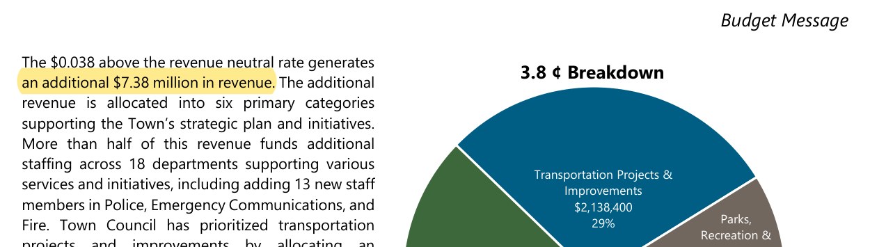 FY24-25 adopted budget: The $0.038 above the revenue neutral rate generates an additional $7.38 million in revenue.